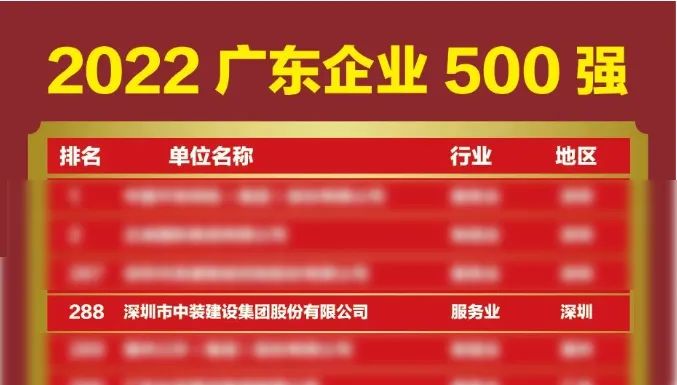 榜上有名！中装建设再次荣登广东企业500强榜单
